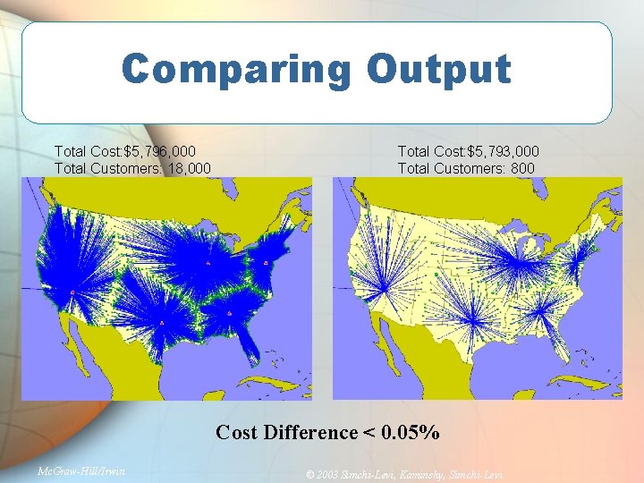 Comparing Output Total Cost: $5, 796, 000 Total Customers: 18, 000 Total Cost: $5,