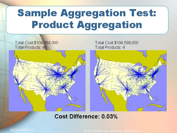 Sample Aggregation Test: Product Aggregation Total Cost: $104, 564, 000 Total Products: 46 Total