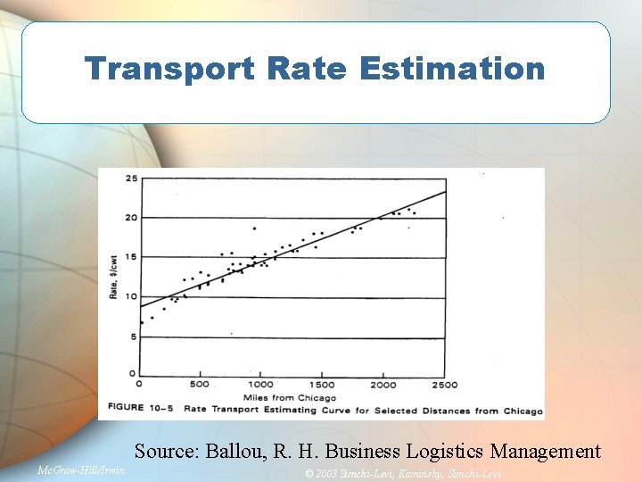 Transport Rate Estimation Source: Ballou, R. H. Business Logistics Management Mc. Graw-Hill/Irwin © 2003