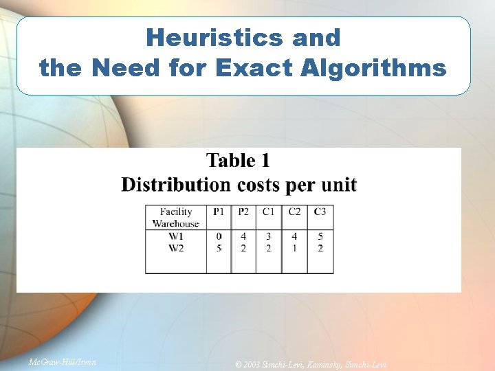 Heuristics and the Need for Exact Algorithms Mc. Graw-Hill/Irwin © 2003 Simchi-Levi, Kaminsky, Simchi-Levi