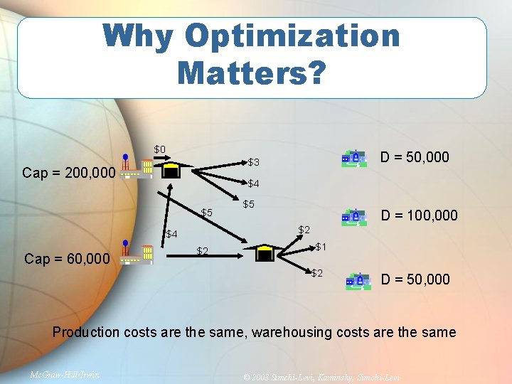 Why Optimization Matters? $0 Cap = 200, 000 $4 $5 $5 D = 100,