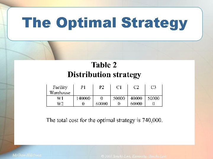 The Optimal Strategy Mc. Graw-Hill/Irwin © 2003 Simchi-Levi, Kaminsky, Simchi-Levi 