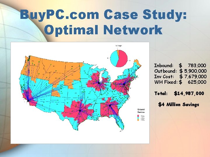 Buy. PC. com Case Study: Optimal Network Inbound: $ 783, 000 Outbound: $ 5,