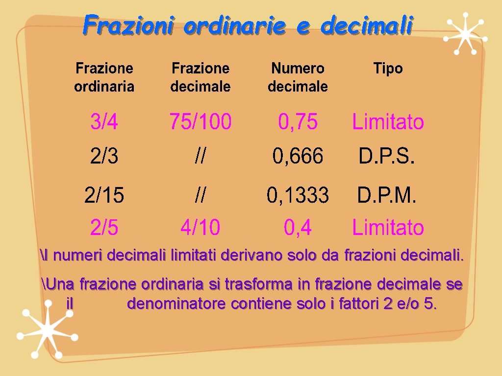 Frazioni ordinarie e decimali I numeri decimali limitati derivano solo da frazioni decimali. Una Frazioni ordinarie e decimali I numeri decimali limitati derivano solo da frazioni decimali. Una