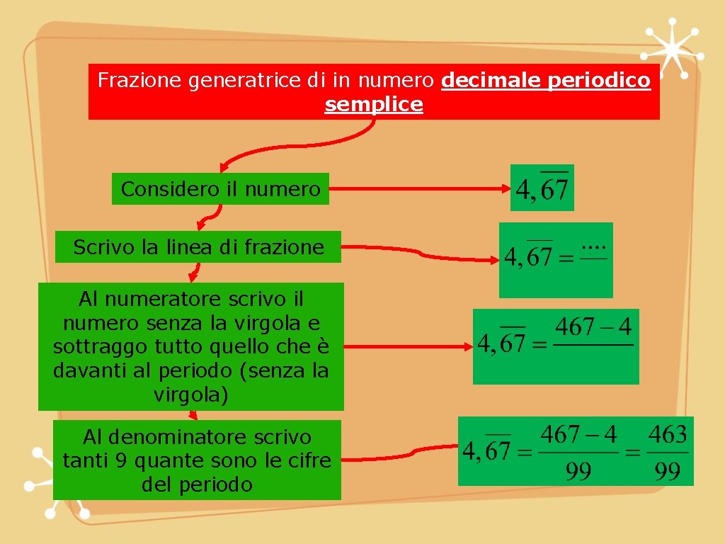 Frazione generatrice di in numero decimale periodico semplice Considero il numero Scrivo la linea Frazione generatrice di in numero decimale periodico semplice Considero il numero Scrivo la linea