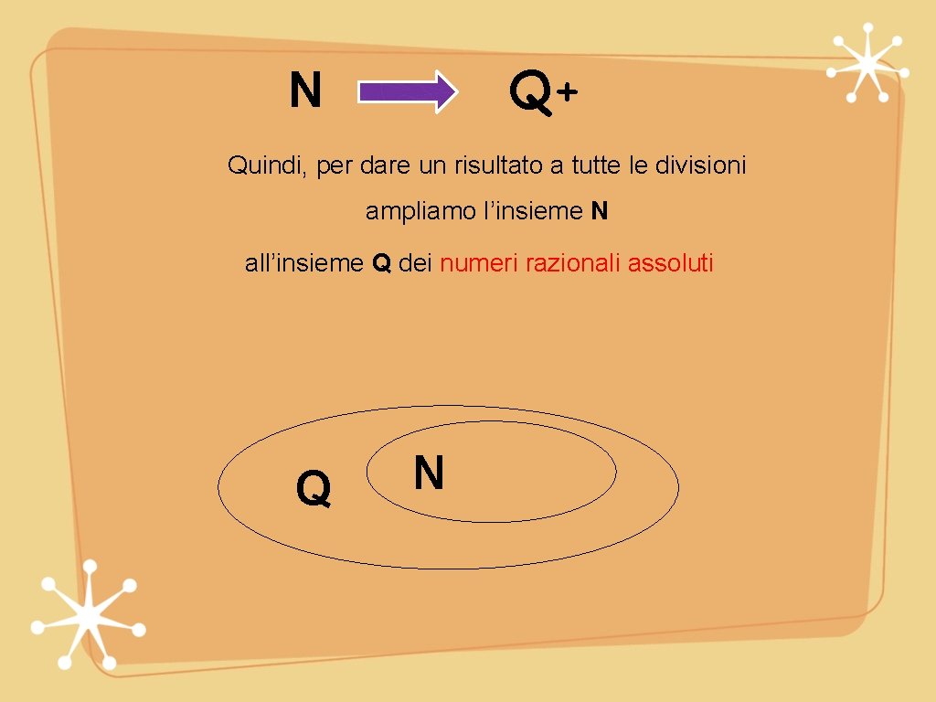 Q+ N Quindi, per dare un risultato a tutte le divisioni ampliamo l’insieme N Q+ N Quindi, per dare un risultato a tutte le divisioni ampliamo l’insieme N