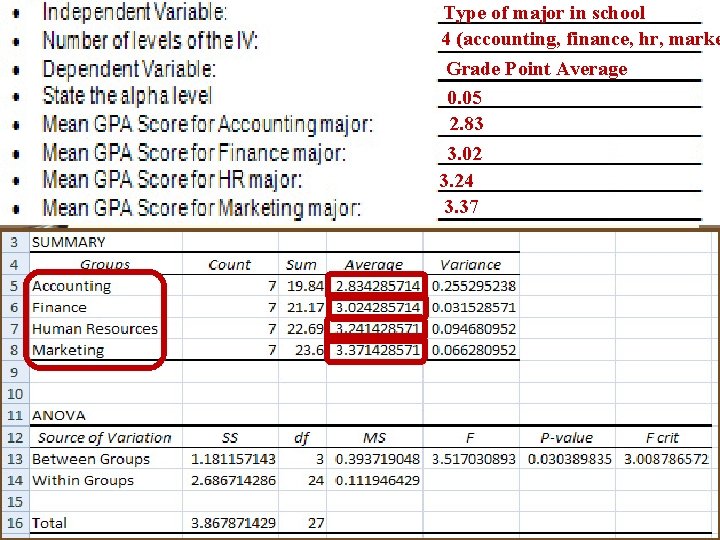 Type of major in school 4 (accounting, finance, hr, marke Homework Grade Point Average