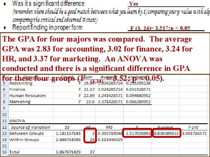 Yes Homework F (3, 24)= 3. 517; p < 0. 05 The GPA for