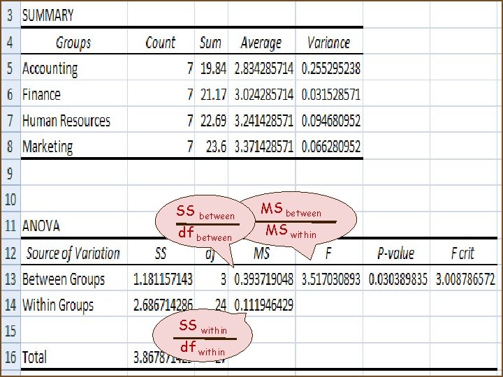 SS between df between SS within df within MS between MS within 