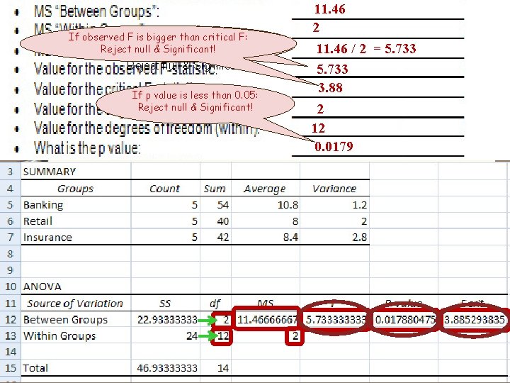 If observed is bigger F than criticalthan F: If Fobserved is bigger Reject null