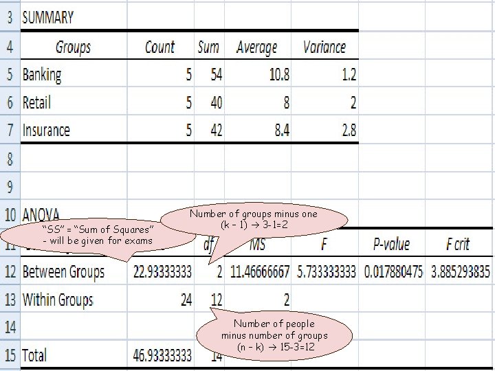 “SS” = “Sum of Squares” - will be given for exams Number of groups