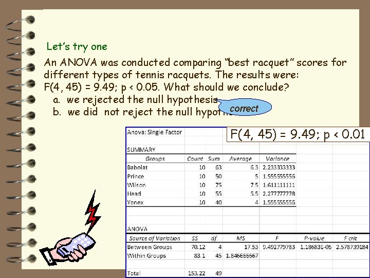 Let’s try one An ANOVA was conducted comparing “best racquet” scores for different types