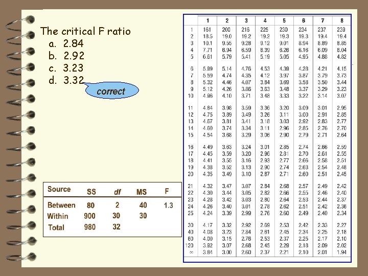 The critical F ratio a. 2. 84 b. 2. 92 c. 3. 23 d.