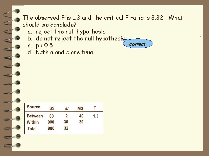 The observed F is 1. 3 and the critical F ratio is 3. 32.