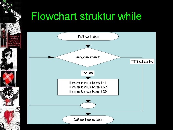 Flowchart struktur while 