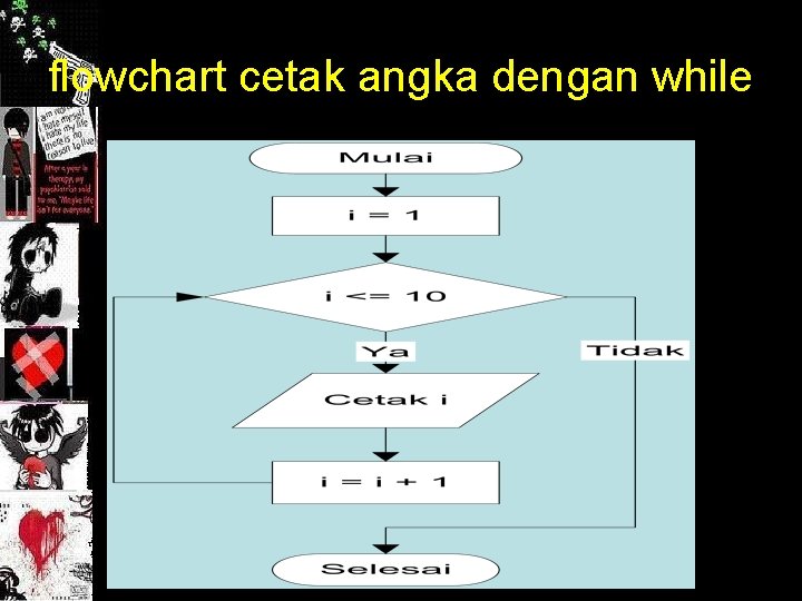 flowchart cetak angka dengan while 