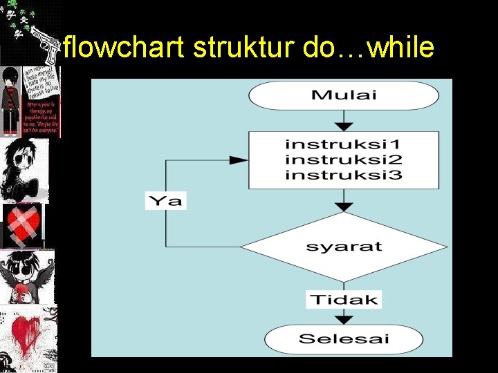 flowchart struktur do…while 