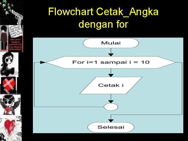 Flowchart Cetak_Angka dengan for 