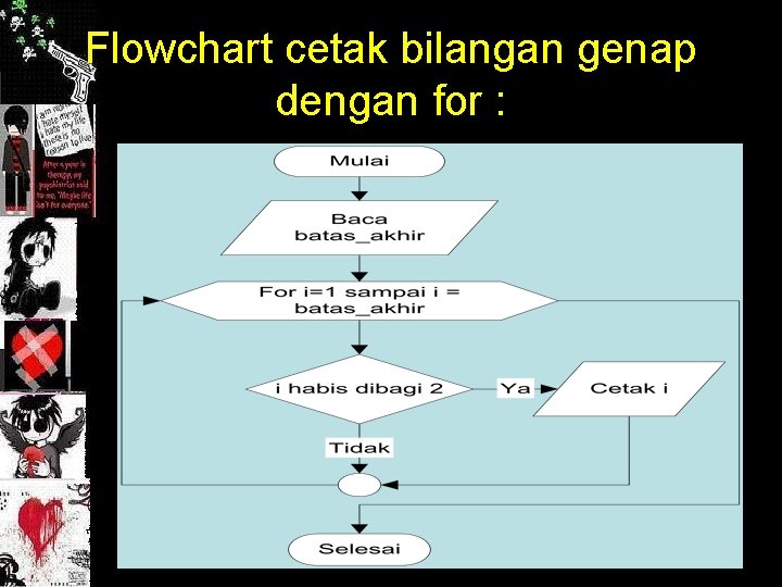 Flowchart cetak bilangan genap dengan for : 