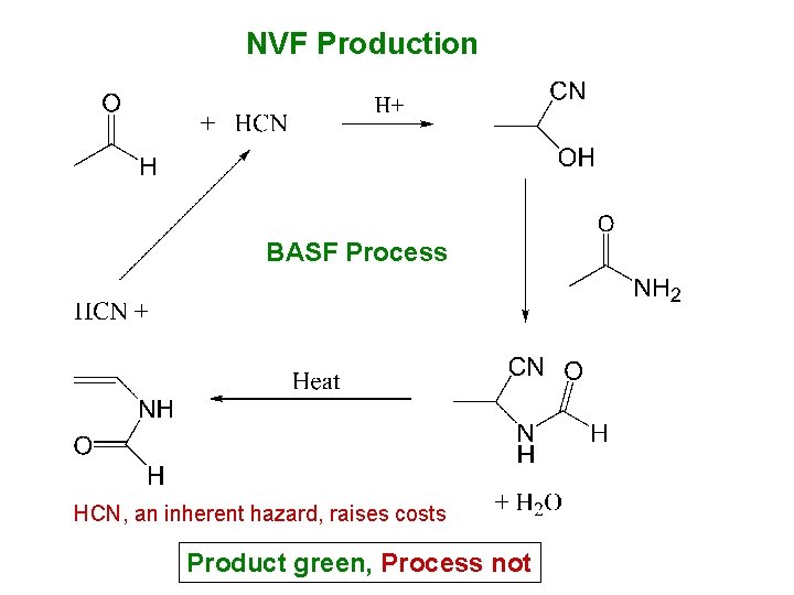 NVF Production BASF Process HCN, an inherent hazard, raises costs Product green, Process not