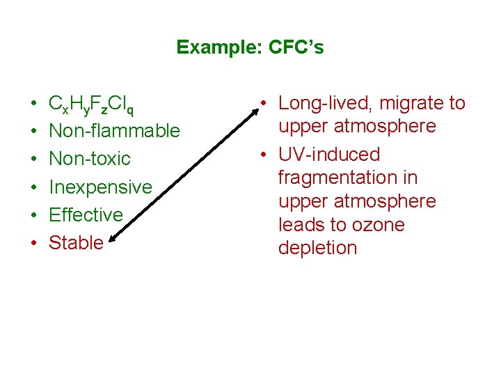 Example: CFC’s • • • Cx. Hy. Fz. Clq Non-flammable Non-toxic Inexpensive Effective Stable