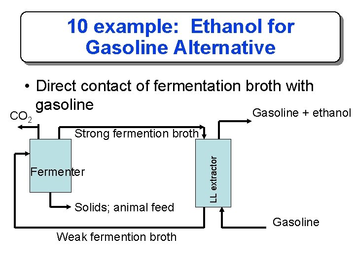 10 example: Ethanol for Gasoline Alternative • Direct contact of fermentation broth with gasoline