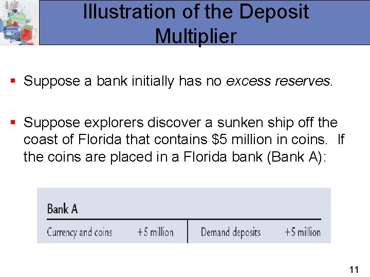 Illustration of the Deposit Multiplier § Suppose a bank initially has no excess reserves.