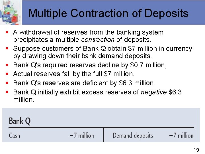 Multiple Contraction of Deposits § A withdrawal of reserves from the banking system precipitates