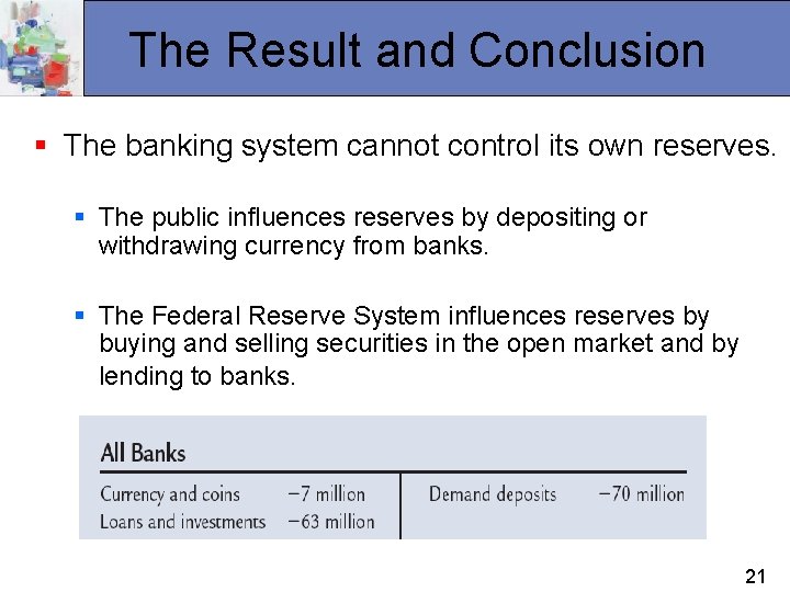The Result and Conclusion § The banking system cannot control its own reserves. §