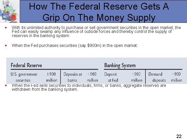 How The Federal Reserve Gets A Grip On The Money Supply § With its
