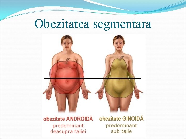 pierderea în greutate obezitate centrală)