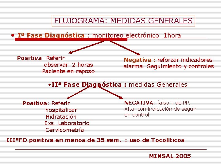 FLUJOGRAMA: MEDIDAS GENERALES • Iª Fase Diagnóstica : monitoreo electrónico 1 hora Positiva: Referir