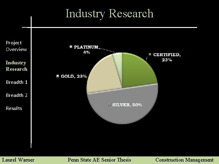 Industry Research Project Overview Industry Research Breadth 1 Breadth 2 Results Laurel Warner Penn