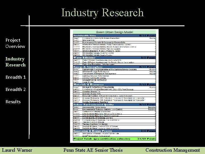 Industry Research Project Overview Industry Research Breadth 1 Breadth 2 Results Laurel Warner Penn