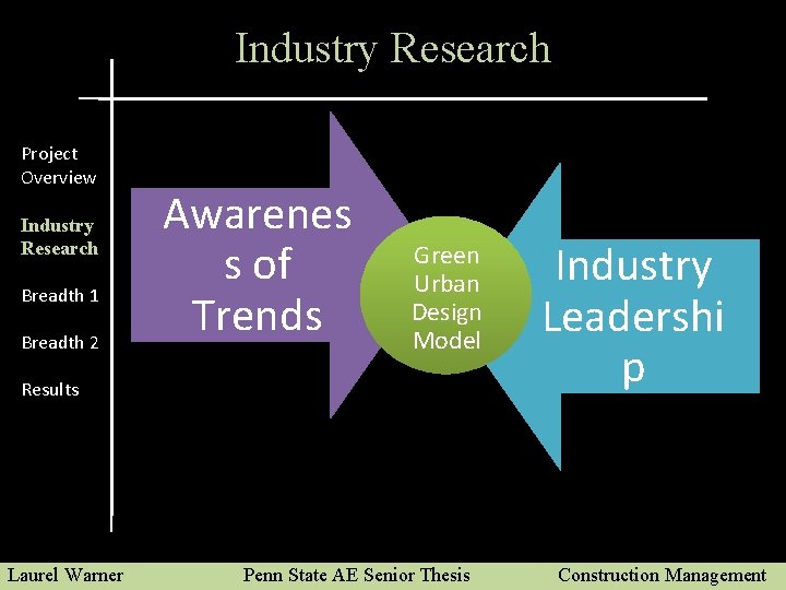 Industry Research Project Overview Industry Research Breadth 1 Breadth 2 Awarenes s of Trends
