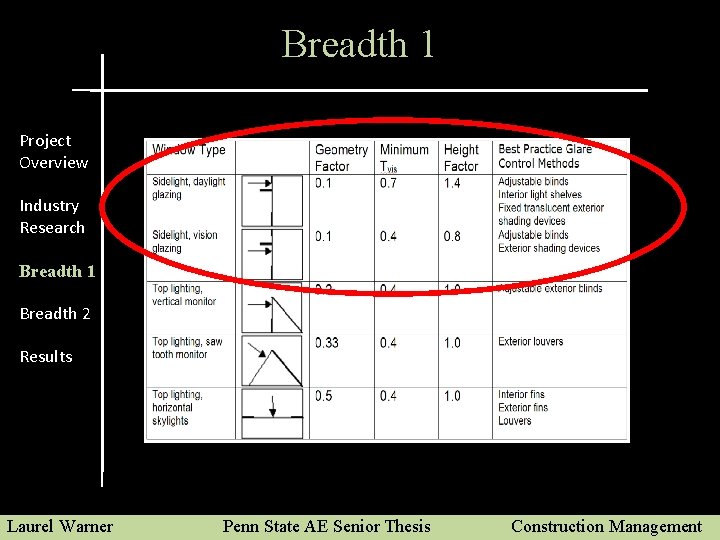 Breadth 1 Project Overview Industry Research Breadth 1 Breadth 2 Results Laurel Warner Penn