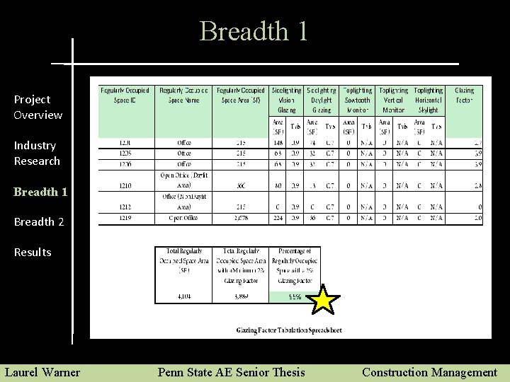 Breadth 1 Project Overview Industry Research Breadth 1 Breadth 2 Results Laurel Warner Penn