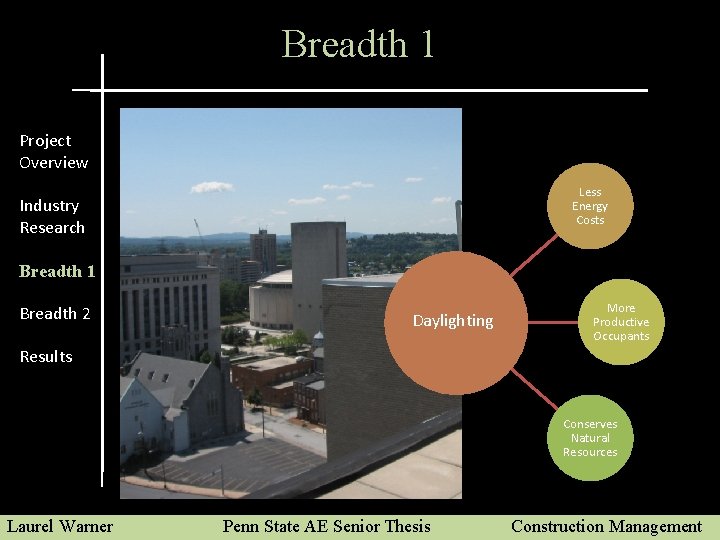 Breadth 1 Project Overview Less Energy Costs Industry Research Breadth 1 Breadth 2 Daylighting