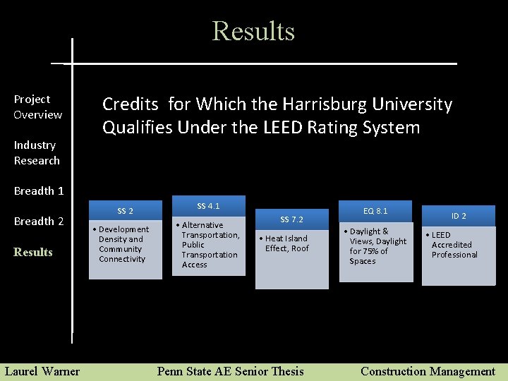 Results Project Overview Industry Research Credits for Which the Harrisburg University Qualifies Under the