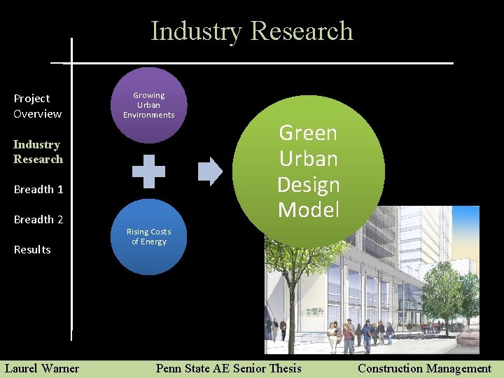 Industry Research Project Overview Growing Urban Environments Industry Research Breadth 1 Breadth 2 Results