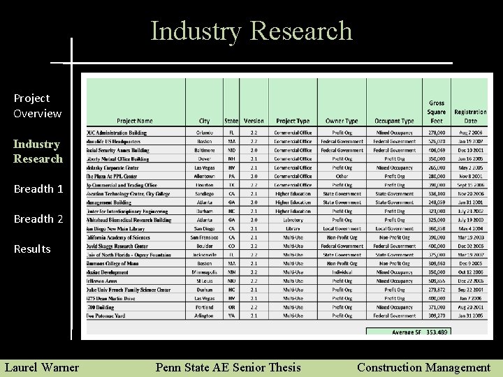 Industry Research Project Overview Industry Research Breadth 1 Breadth 2 Results Laurel Warner Penn