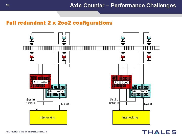 Axle Counter – Performance Challenges 10 Full redundant 2 x 2 oo 2 configurations