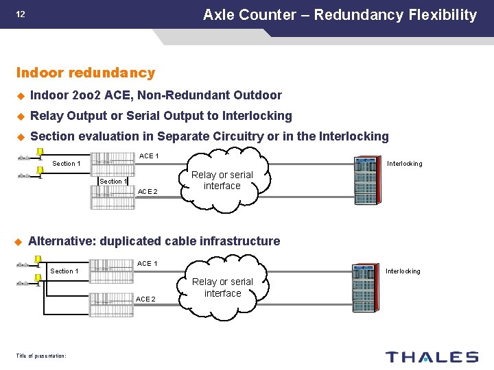 Axle Counter – Redundancy Flexibility 12 Indoor redundancy u Indoor 2 oo 2 ACE,