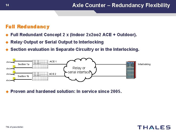 Axle Counter – Redundancy Flexibility 14 Full Redundancy u Full Redundant Concept 2 x