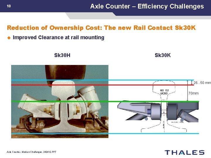 Axle Counter – Efficiency Challenges 18 Reduction of Ownership Cost: The new Rail Contact