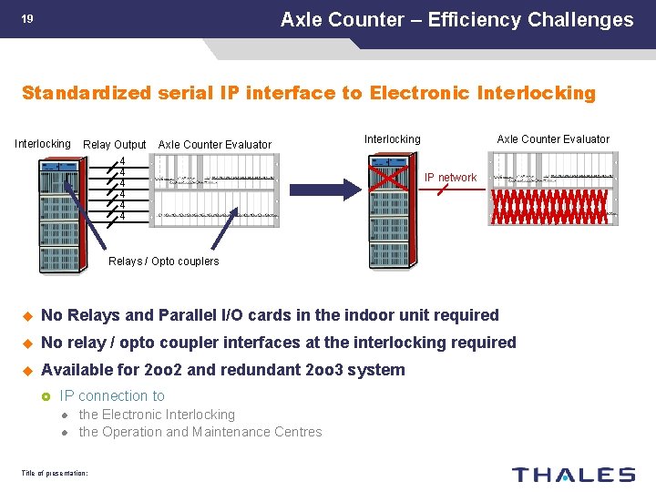Axle Counter – Efficiency Challenges 19 Standardized serial IP interface to Electronic Interlocking Relay