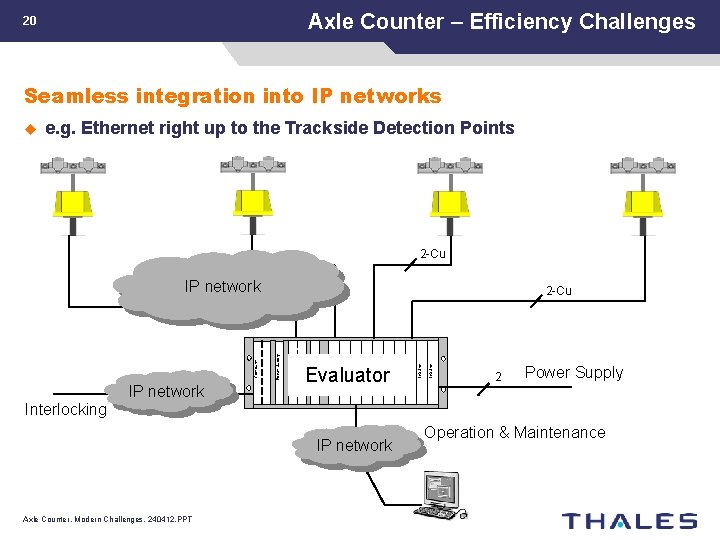 Axle Counter – Efficiency Challenges 20 Seamless integration into IP networks u e. g.