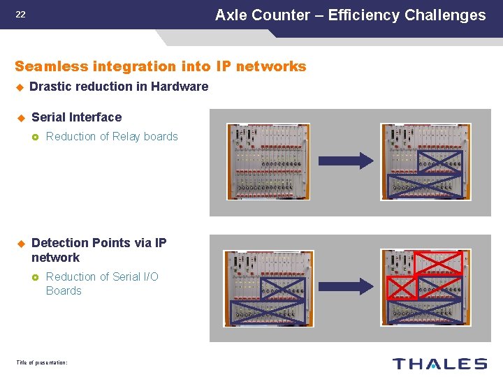 Axle Counter – Efficiency Challenges 22 Seamless integration into IP networks u Drastic reduction