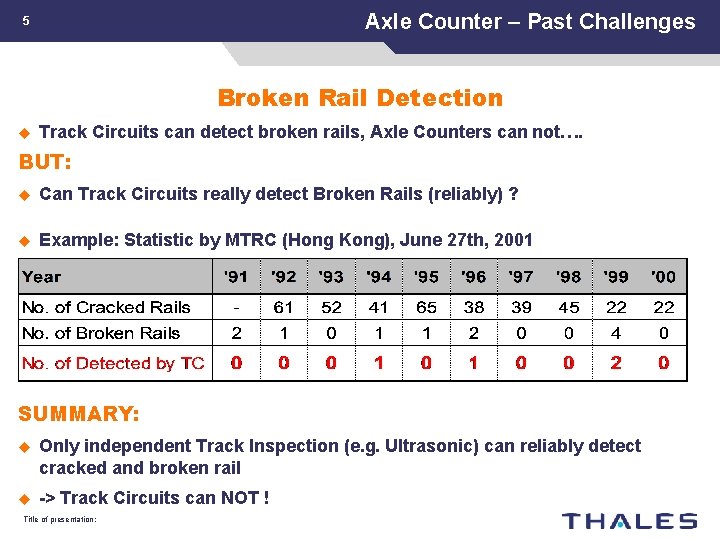 Axle Counter – Past Challenges 5 Broken Rail Detection u Track Circuits can detect