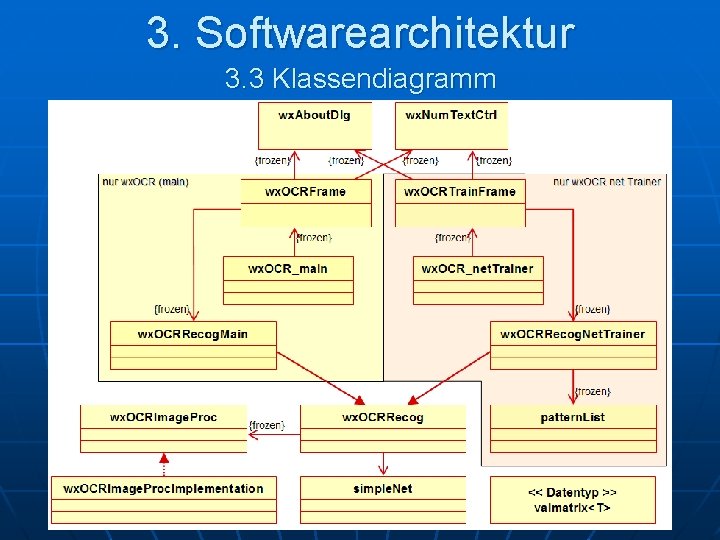 3. Softwarearchitektur 3. 3 Klassendiagramm 